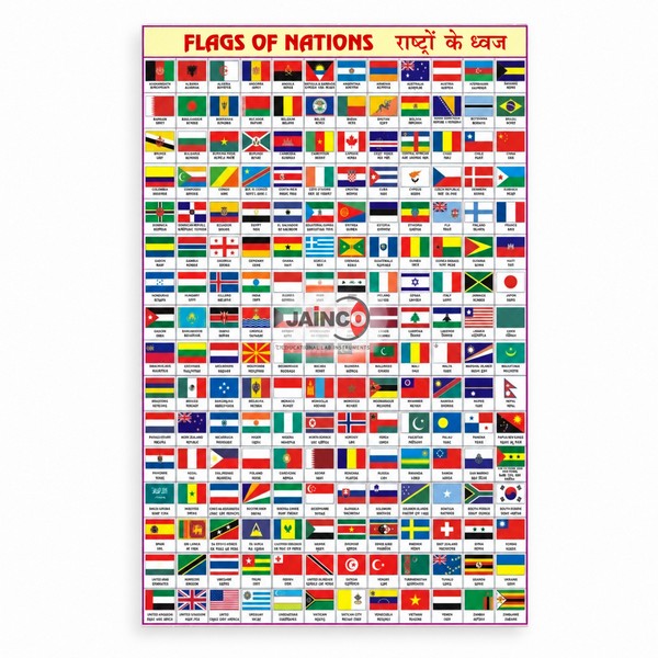 Flags of all Nation Chart